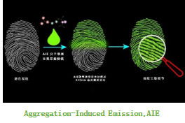 Laser Evidence Visualization Searcher