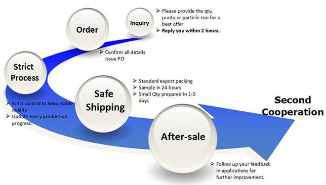 Delivery Terms-Santech R.jpg Delivery Terms-Santech R.jpg