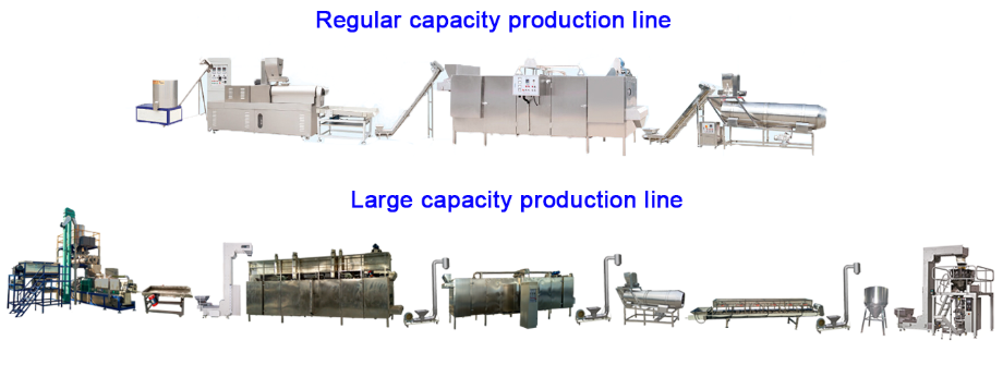 Floating Fish Feed Plant