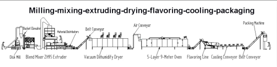 Floating Fish Feed Pellet Making Machine