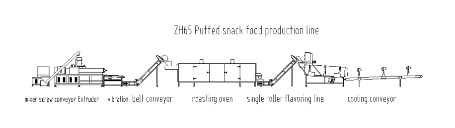 Puff snack food making machine