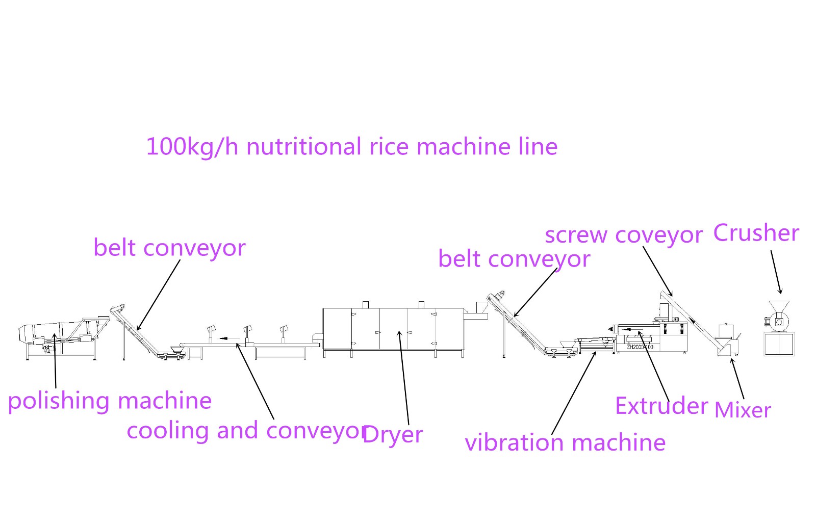 artificial rice machine