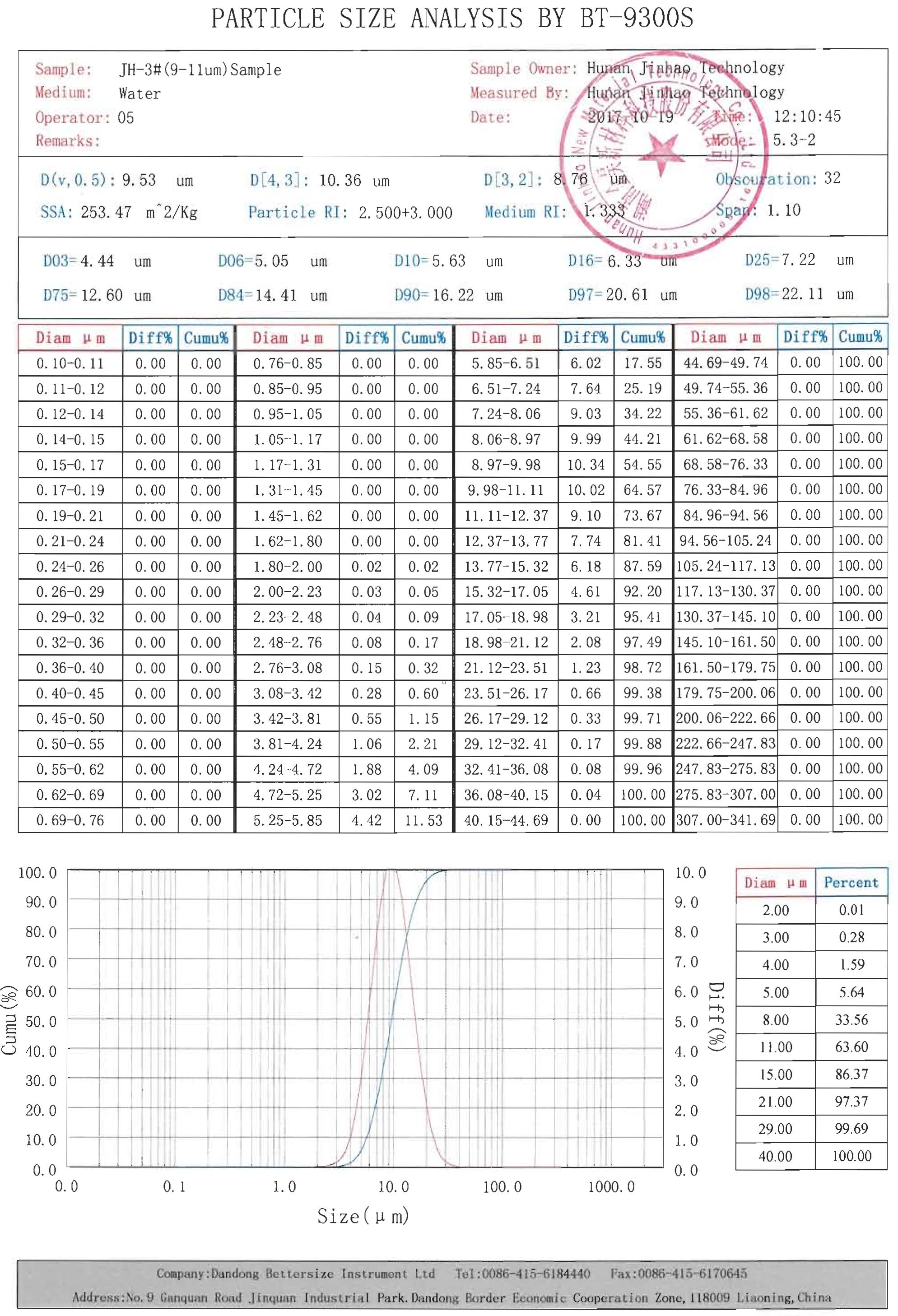 噴霧アルミニウム粉末