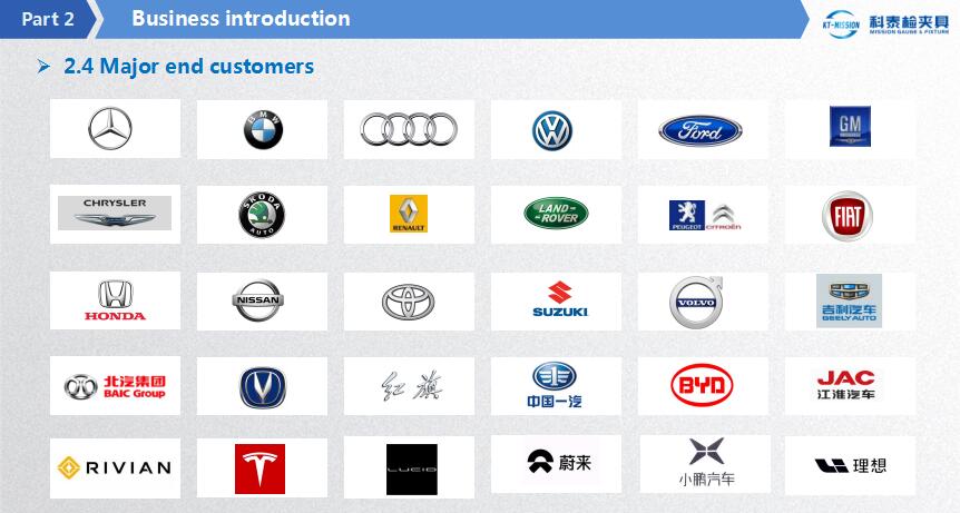 gauge for automotive parts