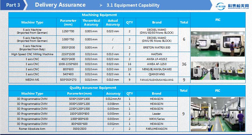 CCB Assy Gauge