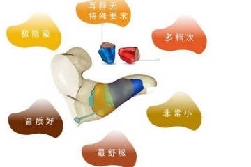 2.(Technology Star)Little Hearing,Big World--Yu Beier .