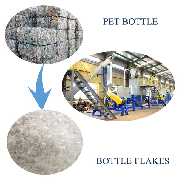 PET bottle crushing washing recycling line