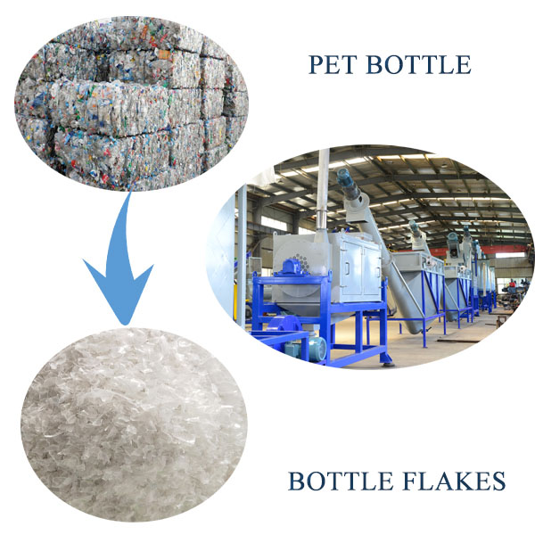 PET bottle recycling equipment