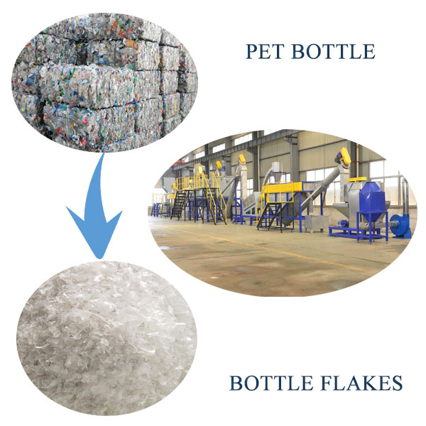 China Waste PET Plastic Bottle Recycling Systems 