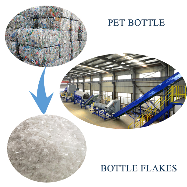 Cheap Waste Plastic PET Bottle Recycling Machine