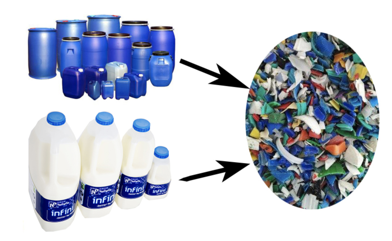 HDPE bottle flake recycling high temperature washing 