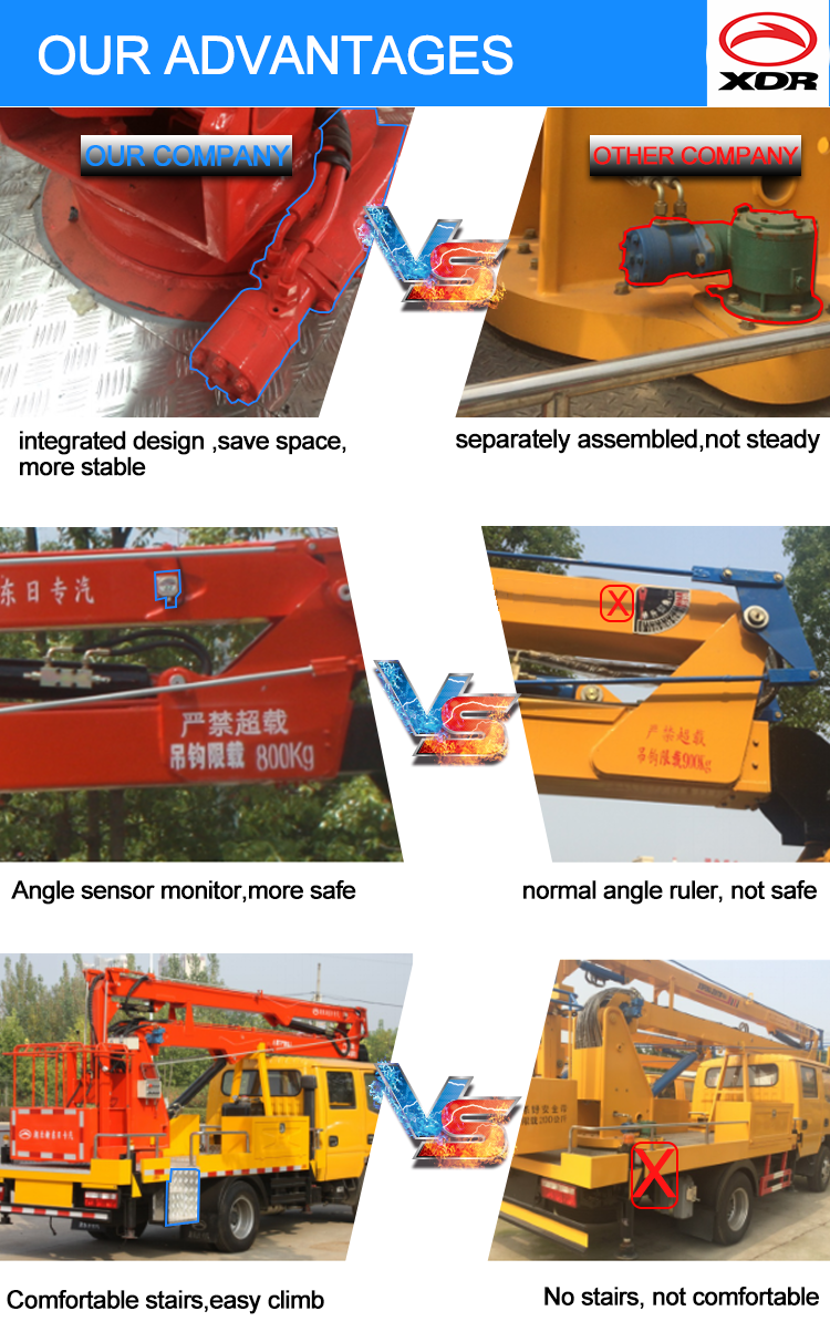 XDR Aerial Platform Truck advantages.png