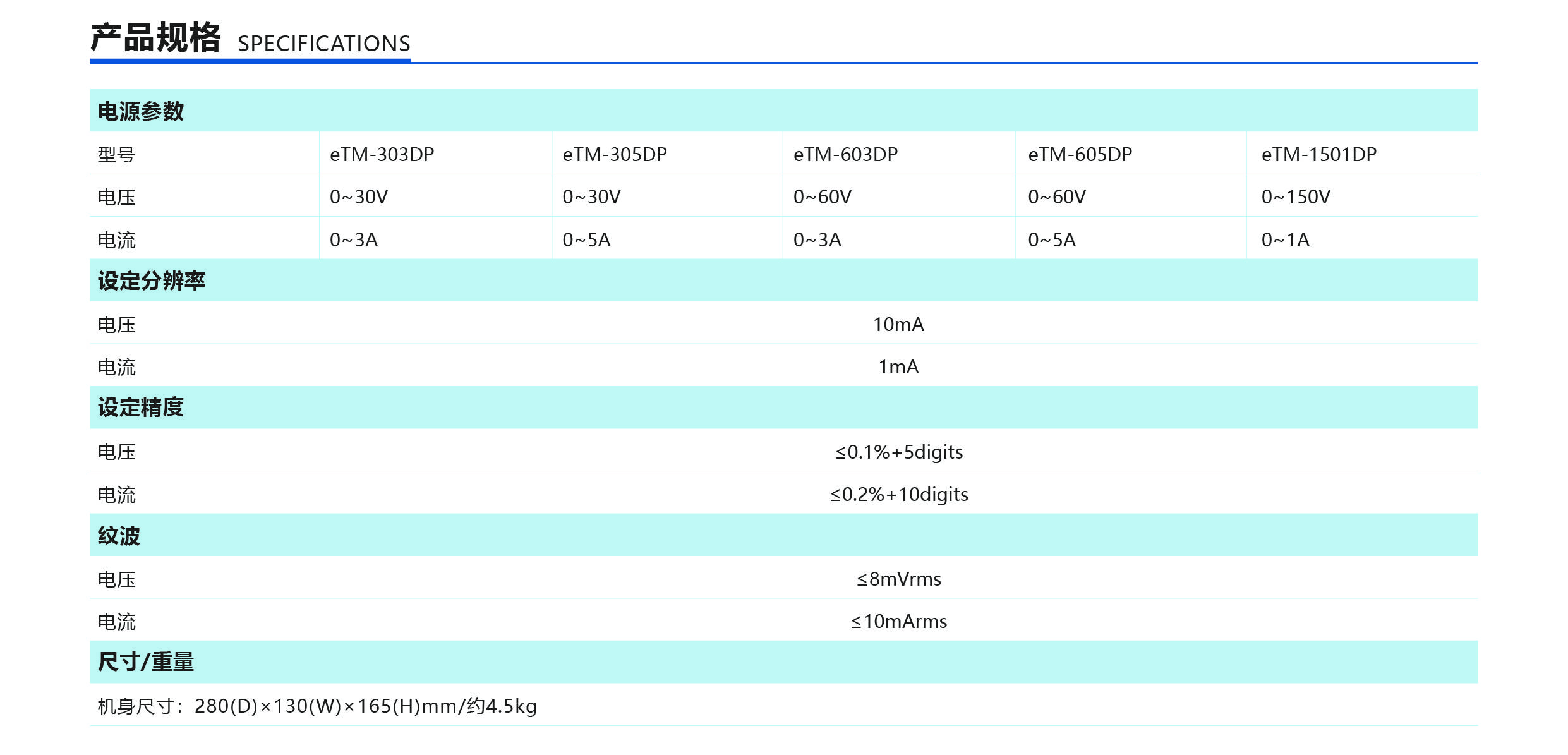 Linear DC Power Supply