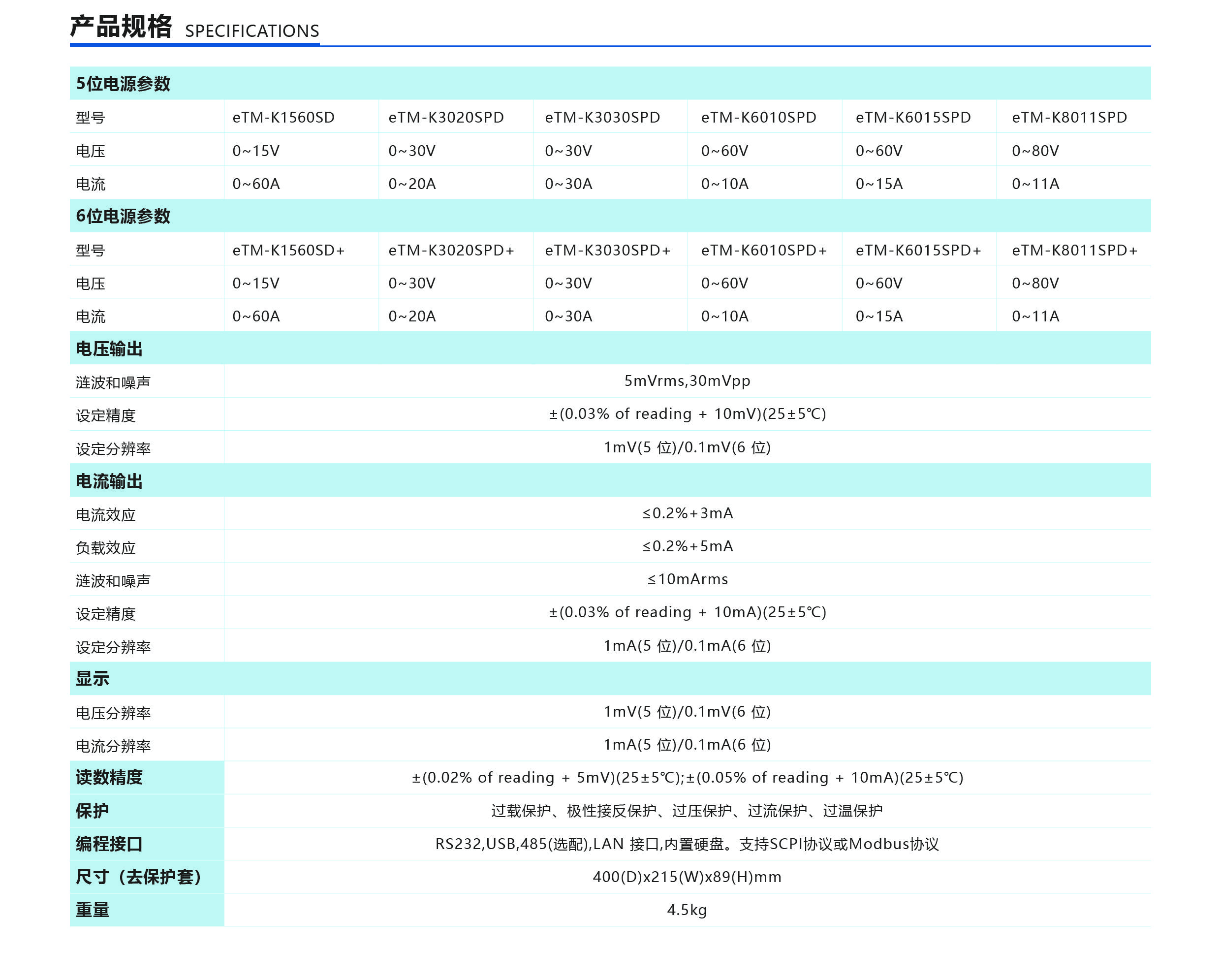 Autoranging DC power supply