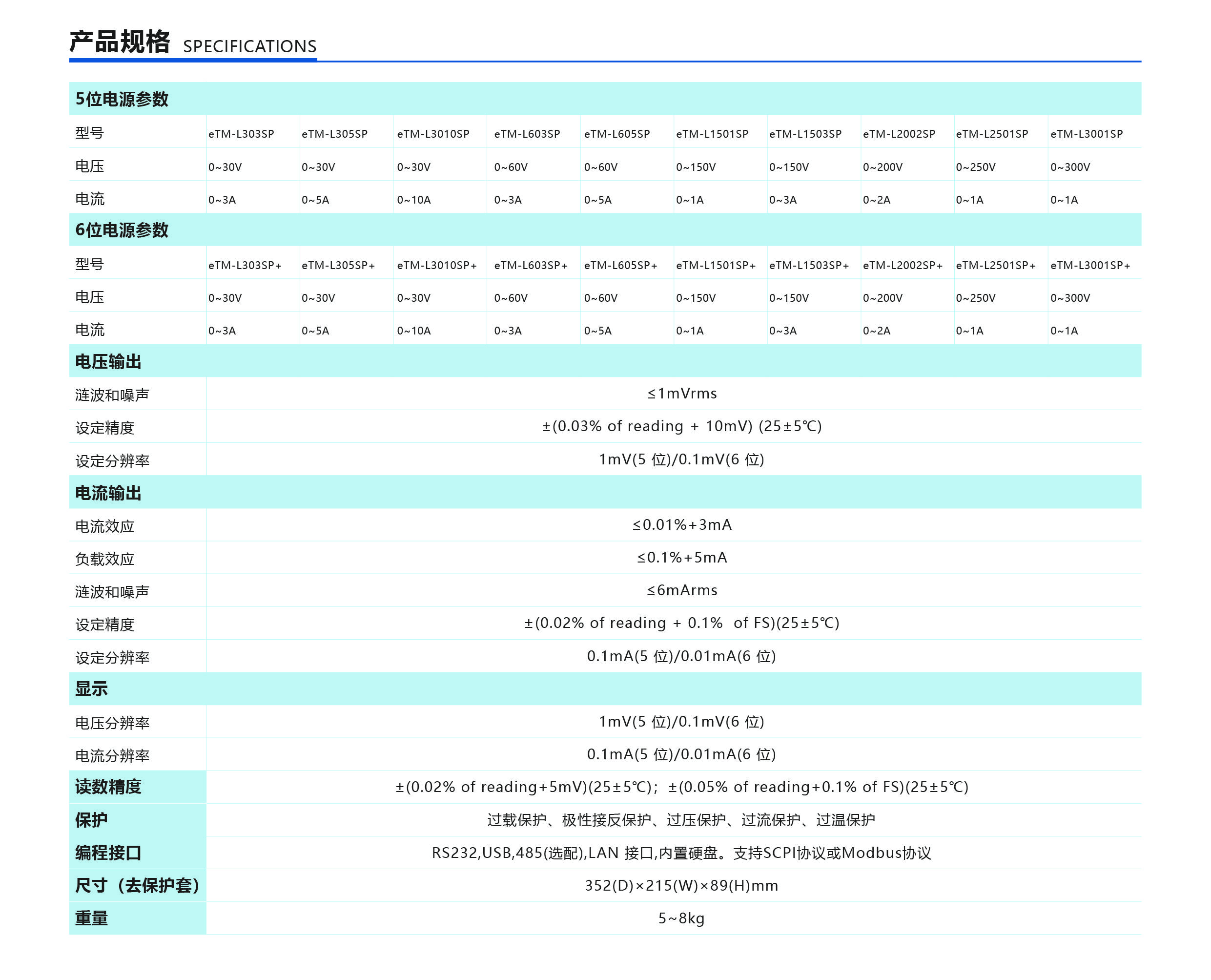 auto range power supply