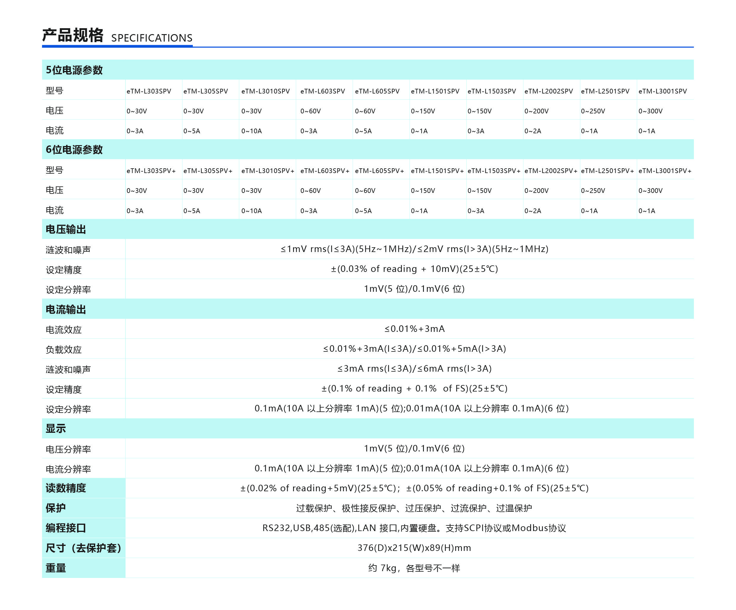 LED power supply