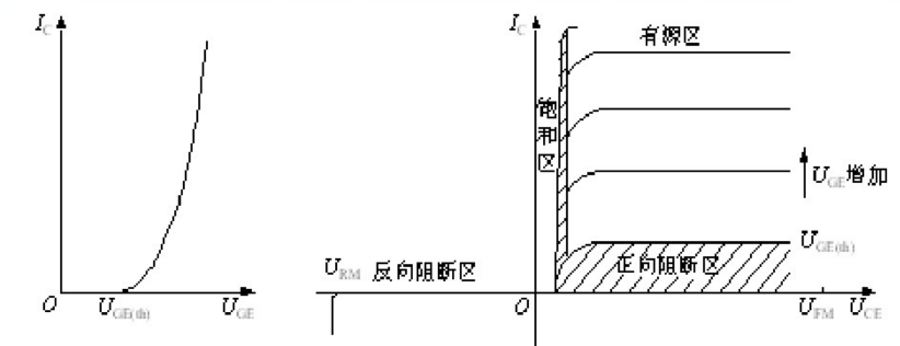 IGBT