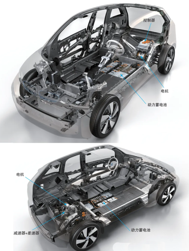 new energy vehicles high-voltage components