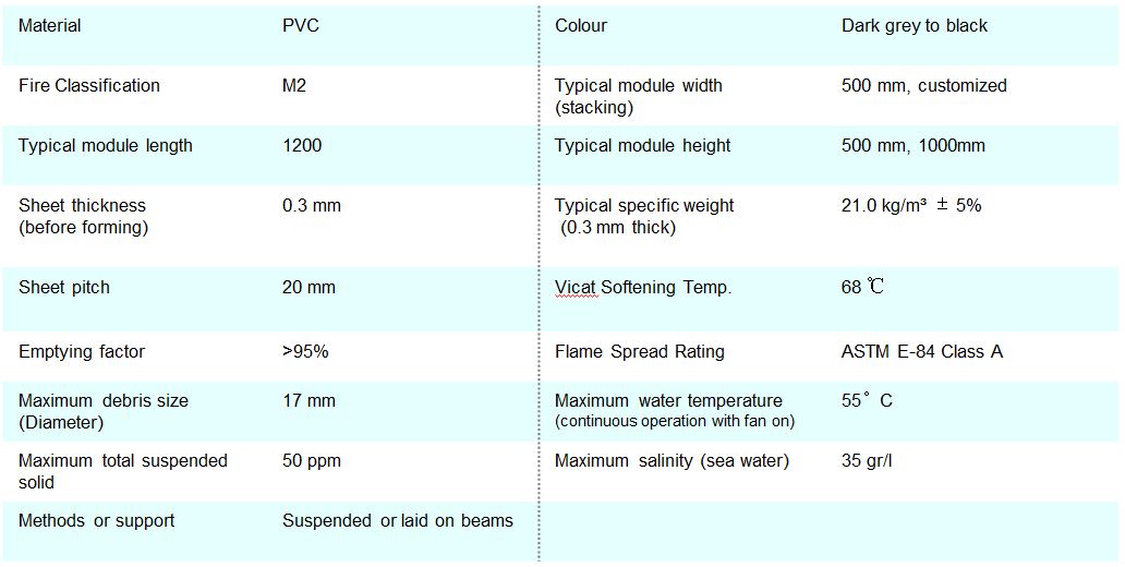 Cooling tower fill