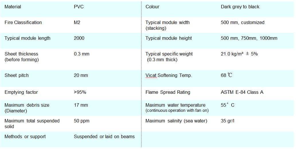 Counter flow cooling tower fills