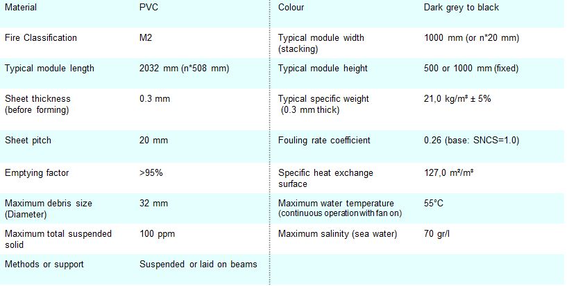 Cooling tower fill