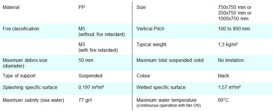 PP Grid Fill