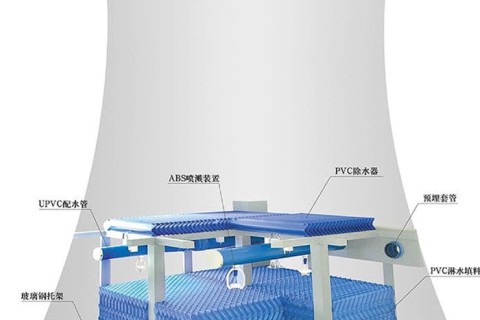 Kepentingan untuk komponen menara penyejuk