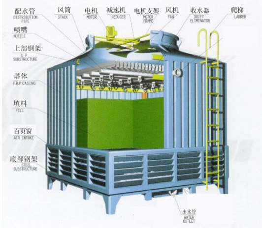 cooling tower