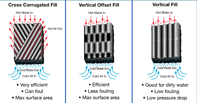 cooling tower fill