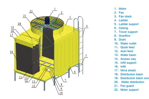 Successfully Cooperation For whole Set Counterflow Cooling Tower