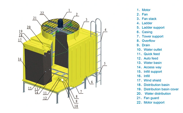 Industry cooling tower