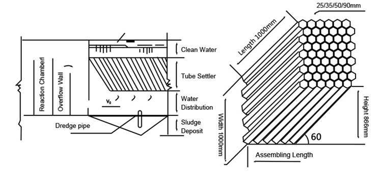 Supply PP/PVC Lamella Clarifier/Inclined Tube Settler for Wastewater ...