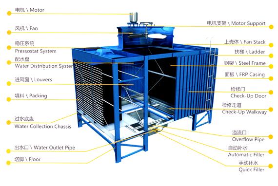 Cooling Tower ODM &OEM Offered