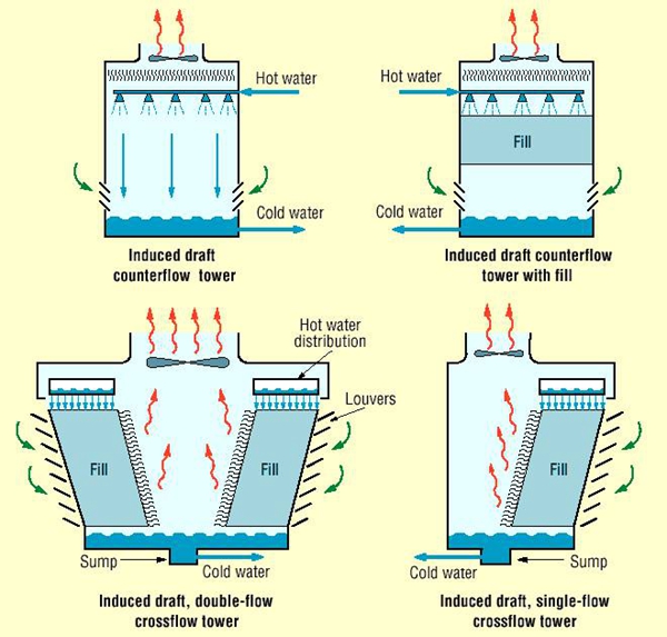 Cooling tower