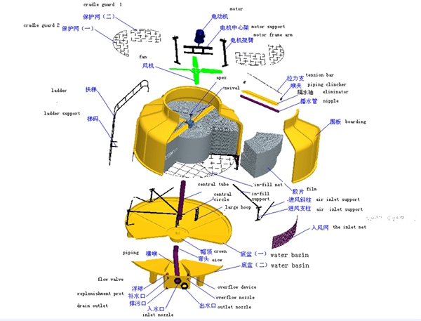 Cooling tower parts