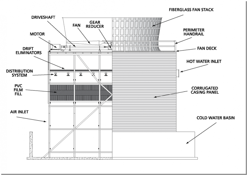 cooling tower fill