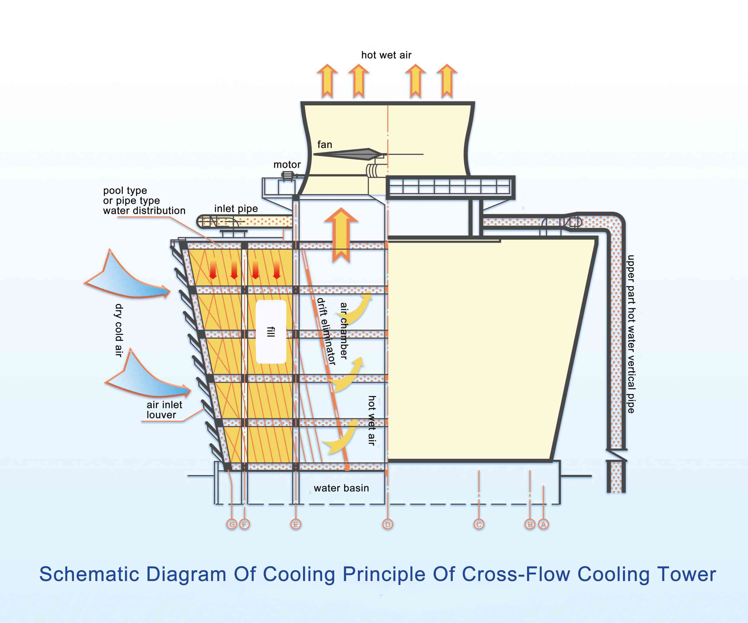 cooling tower