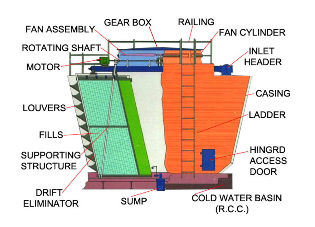 cooling tower